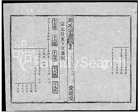 [下载][周氏宗谱_5卷首2卷_周氏续修宗谱]湖北.周氏家谱_一.pdf