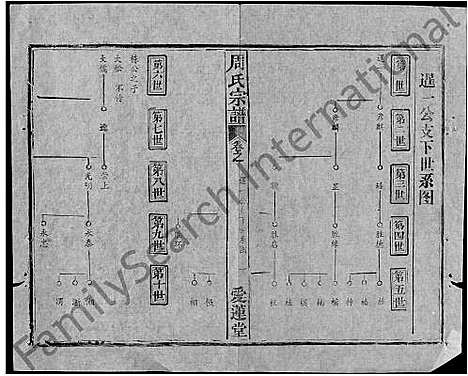 [下载][周氏宗谱_5卷首2卷_周氏续修宗谱]湖北.周氏家谱_二.pdf