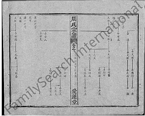 [下载][周氏宗谱_5卷首2卷_周氏续修宗谱]湖北.周氏家谱_二.pdf