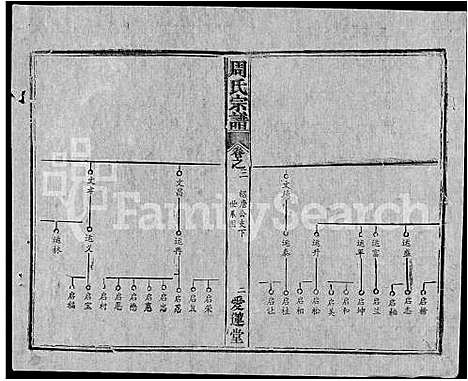 [下载][周氏宗谱_5卷首2卷_周氏续修宗谱]湖北.周氏家谱_三.pdf