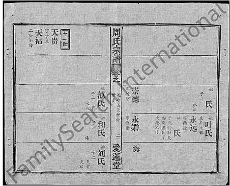 [下载][周氏宗谱_5卷首2卷_周氏续修宗谱]湖北.周氏家谱_五.pdf