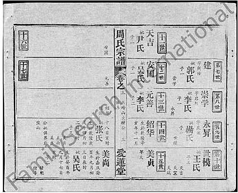 [下载][周氏宗谱_5卷首2卷_周氏续修宗谱]湖北.周氏家谱_五.pdf