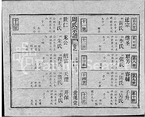 [下载][周氏宗谱_5卷首2卷_周氏续修宗谱]湖北.周氏家谱_八.pdf