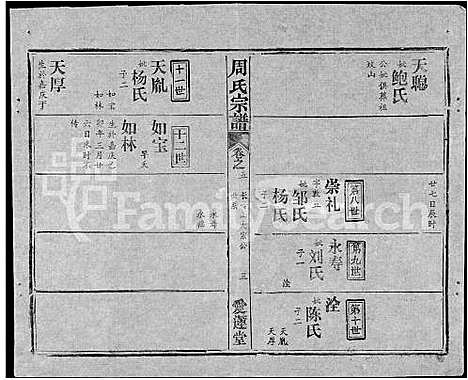 [下载][周氏宗谱_5卷首2卷_周氏续修宗谱]湖北.周氏家谱_九.pdf