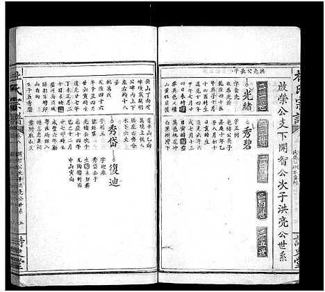 [下载][杜氏宗谱_12卷首2卷_杜氏大成宗谱]湖北.杜氏家谱_二.pdf