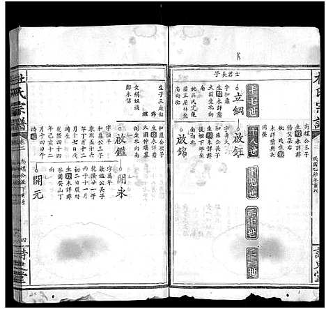 [下载][杜氏宗谱_12卷首2卷_杜氏大成宗谱]湖北.杜氏家谱_九.pdf