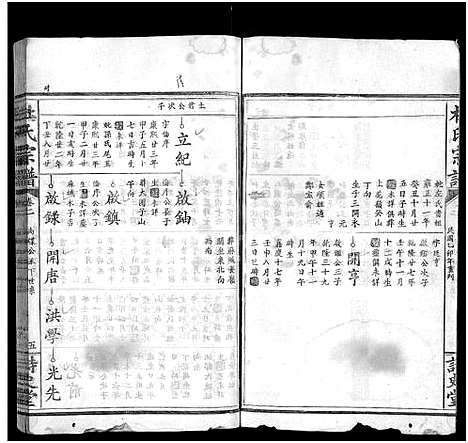 [下载][杜氏宗谱_12卷首2卷_杜氏大成宗谱]湖北.杜氏家谱_九.pdf