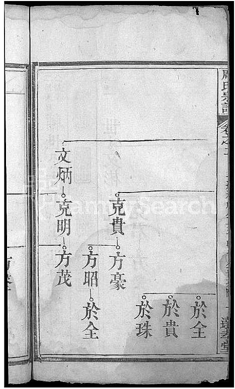 [下载][周氏宗谱_6卷首2卷]湖北.周氏家谱_四.pdf