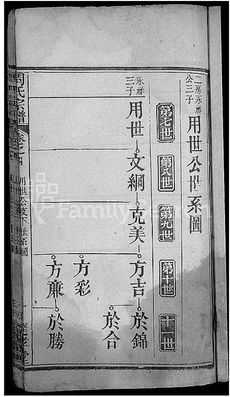 [下载][周氏宗谱_6卷首2卷]湖北.周氏家谱_六.pdf