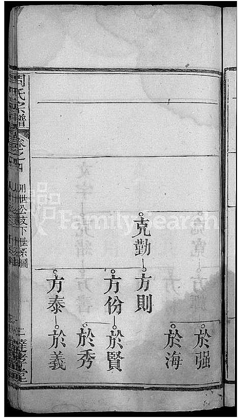 [下载][周氏宗谱_6卷首2卷]湖北.周氏家谱_六.pdf