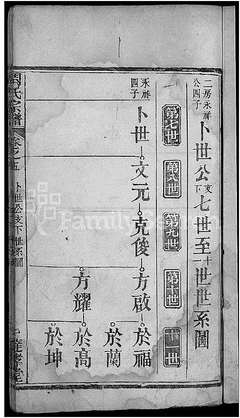 [下载][周氏宗谱_6卷首2卷]湖北.周氏家谱_七.pdf