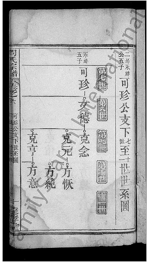 [下载][周氏宗谱_6卷首2卷]湖北.周氏家谱_八.pdf