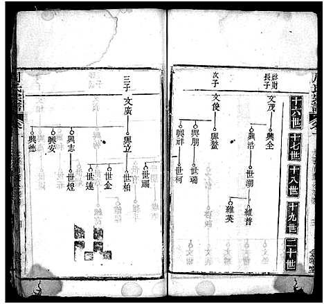 [下载][周氏宗谱_7卷首1卷]湖北.周氏家谱_三.pdf