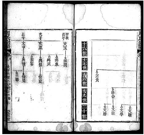 [下载][周氏宗谱_7卷首1卷]湖北.周氏家谱_四.pdf