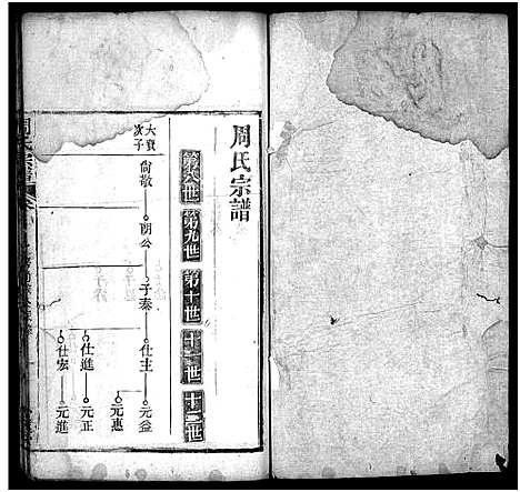 [下载][周氏宗谱_7卷首1卷]湖北.周氏家谱_五.pdf