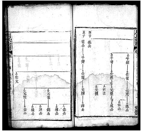 [下载][周氏宗谱_7卷首1卷]湖北.周氏家谱_八.pdf