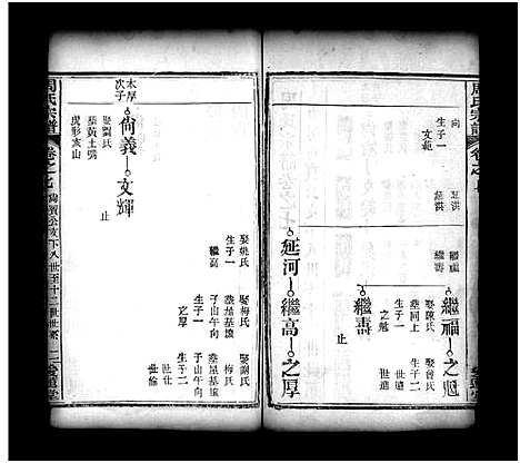 [下载][周氏宗谱_8卷]湖北.周氏家谱_七.pdf