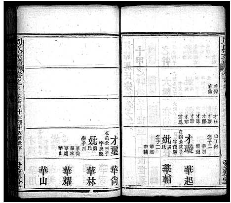 [下载][周氏宗谱_9卷首末各1卷_月峰周氏宗谱]湖北.周氏家谱_十.pdf