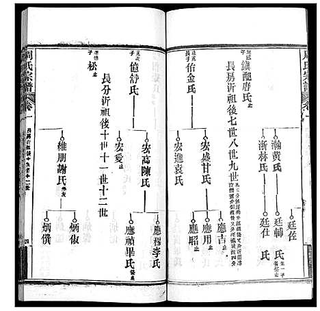 [下载][周氏宗谱_20卷首11卷末1卷]湖北.周氏家谱_十二.pdf