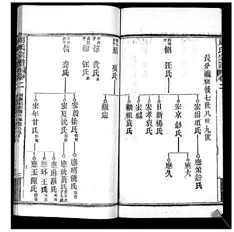 [下载][周氏宗谱_20卷首11卷末1卷]湖北.周氏家谱_十三.pdf