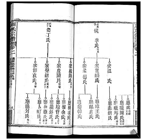 [下载][周氏宗谱_20卷首11卷末1卷]湖北.周氏家谱_十三.pdf