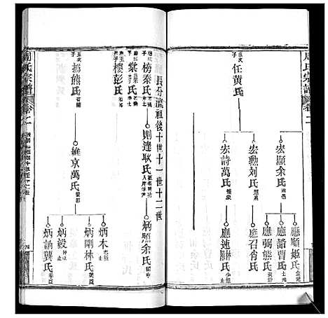 [下载][周氏宗谱_20卷首11卷末1卷]湖北.周氏家谱_十三.pdf