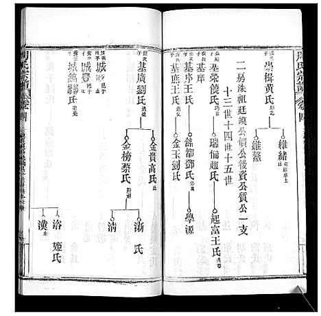 [下载][周氏宗谱_20卷首11卷末1卷]湖北.周氏家谱_十五.pdf