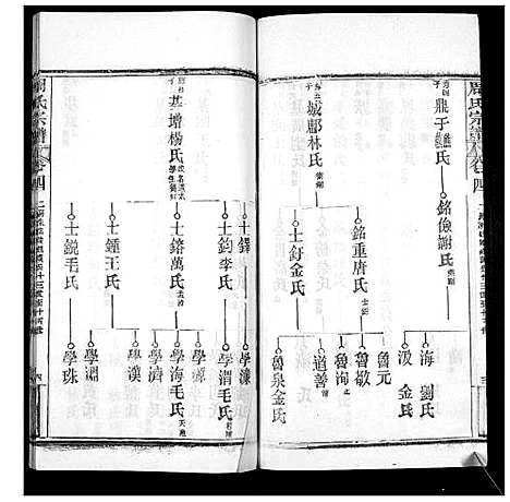 [下载][周氏宗谱_20卷首11卷末1卷]湖北.周氏家谱_十五.pdf