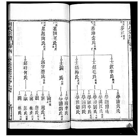 [下载][周氏宗谱_20卷首11卷末1卷]湖北.周氏家谱_十五.pdf