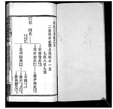 [下载][周氏宗谱_20卷首11卷末1卷]湖北.周氏家谱_十六.pdf