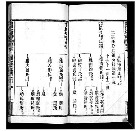 [下载][周氏宗谱_20卷首11卷末1卷]湖北.周氏家谱_十六.pdf