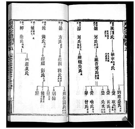 [下载][周氏宗谱_20卷首11卷末1卷]湖北.周氏家谱_十六.pdf