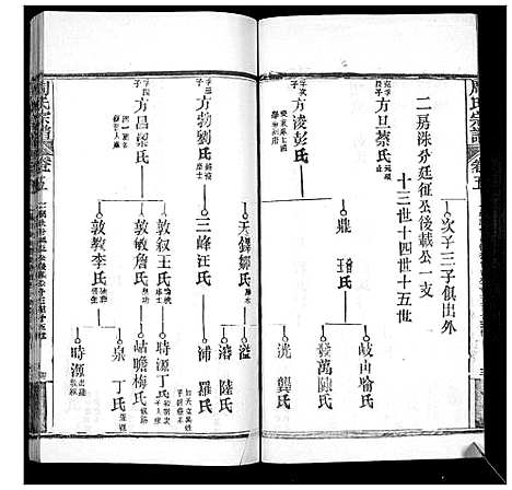 [下载][周氏宗谱_20卷首11卷末1卷]湖北.周氏家谱_十六.pdf