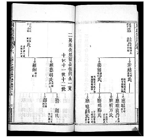 [下载][周氏宗谱_20卷首11卷末1卷]湖北.周氏家谱_十七.pdf