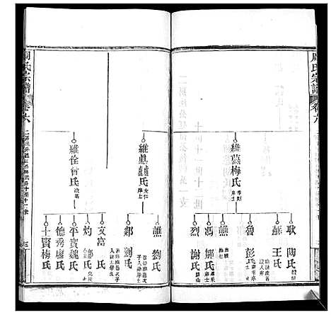 [下载][周氏宗谱_20卷首11卷末1卷]湖北.周氏家谱_十七.pdf