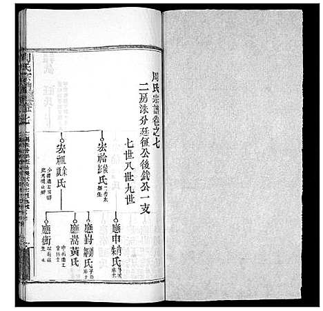 [下载][周氏宗谱_20卷首11卷末1卷]湖北.周氏家谱_十八.pdf