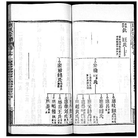 [下载][周氏宗谱_20卷首11卷末1卷]湖北.周氏家谱_十八.pdf