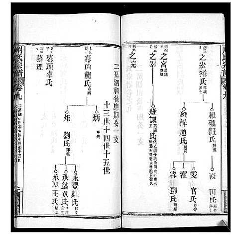 [下载][周氏宗谱_20卷首11卷末1卷]湖北.周氏家谱_二十.pdf