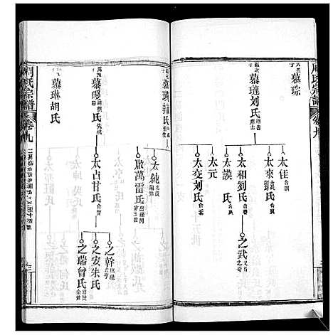 [下载][周氏宗谱_20卷首11卷末1卷]湖北.周氏家谱_二十.pdf