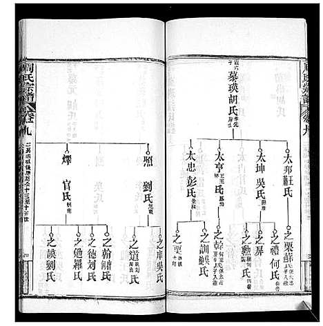 [下载][周氏宗谱_20卷首11卷末1卷]湖北.周氏家谱_二十.pdf