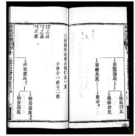 [下载][周氏宗谱_20卷首11卷末1卷]湖北.周氏家谱_二十一.pdf