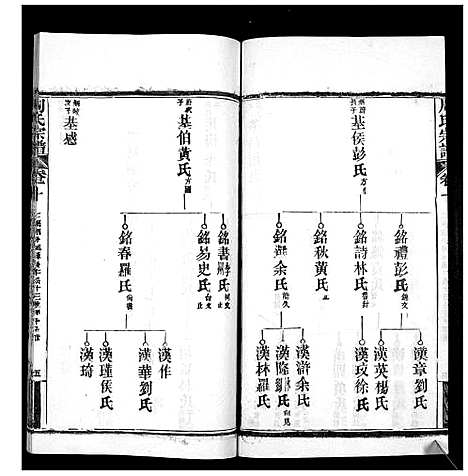 [下载][周氏宗谱_20卷首11卷末1卷]湖北.周氏家谱_二十一.pdf