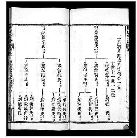 [下载][周氏宗谱_20卷首11卷末1卷]湖北.周氏家谱_二十二.pdf