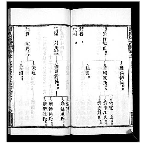 [下载][周氏宗谱_20卷首11卷末1卷]湖北.周氏家谱_二十二.pdf