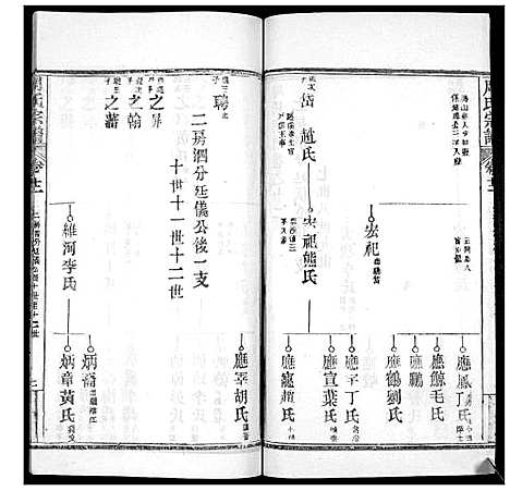 [下载][周氏宗谱_20卷首11卷末1卷]湖北.周氏家谱_二十三.pdf