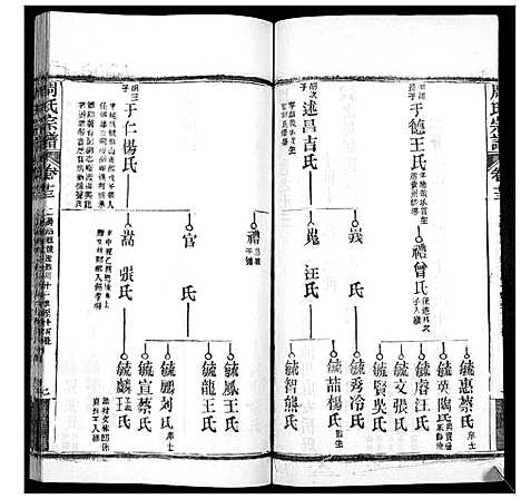 [下载][周氏宗谱_20卷首11卷末1卷]湖北.周氏家谱_二十四.pdf