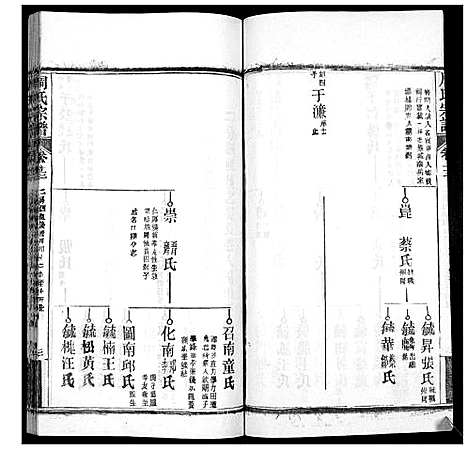 [下载][周氏宗谱_20卷首11卷末1卷]湖北.周氏家谱_二十四.pdf