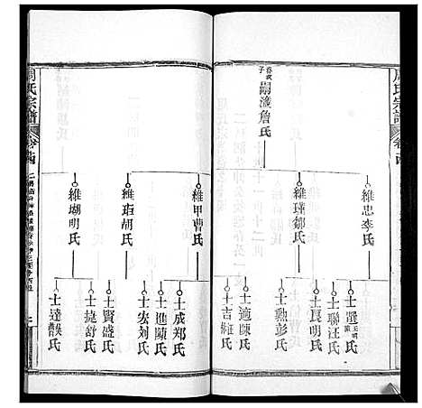 [下载][周氏宗谱_20卷首11卷末1卷]湖北.周氏家谱_二十五.pdf