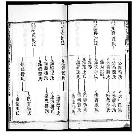 [下载][周氏宗谱_20卷首11卷末1卷]湖北.周氏家谱_二十五.pdf