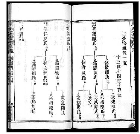 [下载][周氏宗谱_20卷首11卷末1卷]湖北.周氏家谱_二十六.pdf